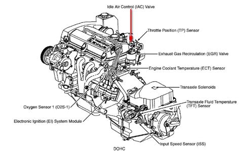2001 saturn sl2 engine diagram 
